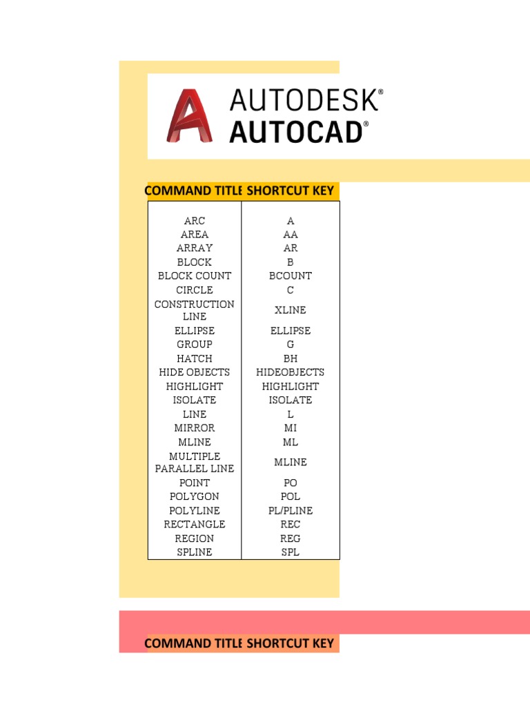 Drawing Commands Command Title Shortcut Key PDF Area Ellipse