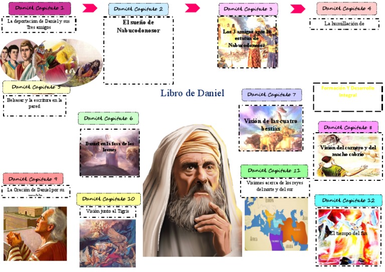 Análisis del Libro de Daniel en la Biblia | PDF