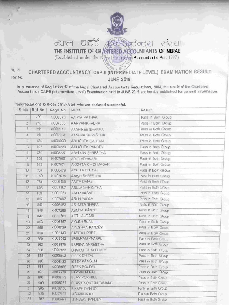 CAP II Result June 2019 | PDF