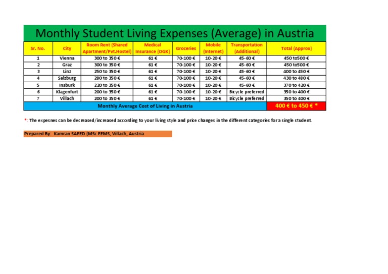 Living Expenses in Austria PDF