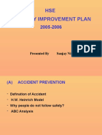 HSE Company Improvement Plan: Presented by Sanjay Nikam