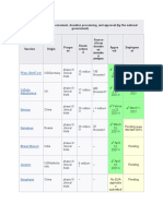 Summary of Vaccine Procurement, Donation Processing, and Approval (By The National Government)