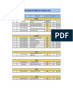 Form Temuan Ormawa Audit 2020