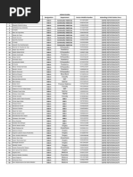 Guntur District Pincode List | PDF
