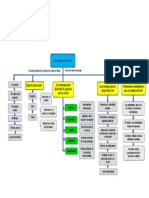 Mapa Conceptual