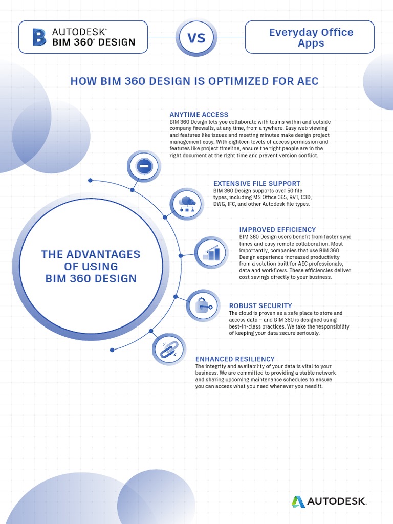 Autodesk Generic File Sharing Vs Bim 360 Design PDF Building Information Modeling Autodesk