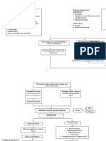 Underlying Process CP Spastik