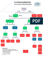 Quick Guide To Commonly Used Statistical Tests