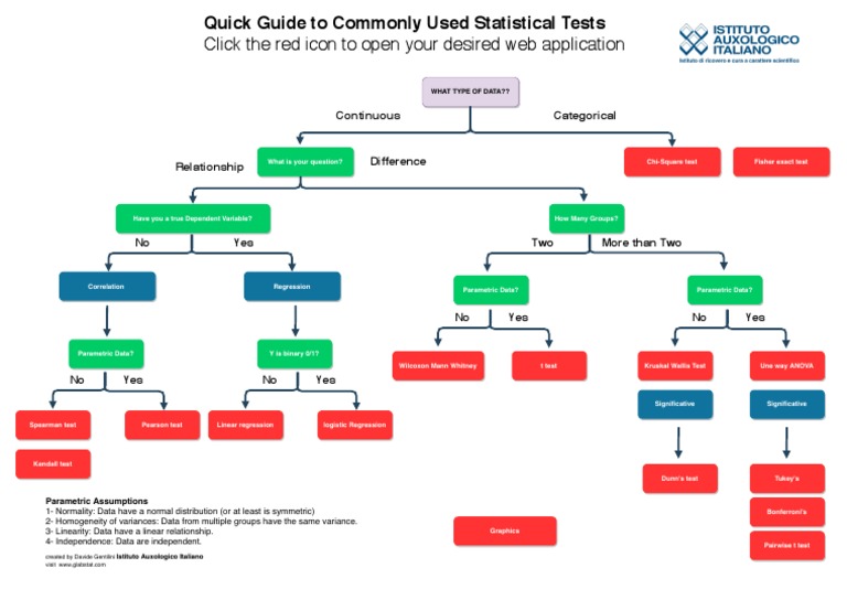 Quick Guide To Commonly Used Statistical Tests | PDF