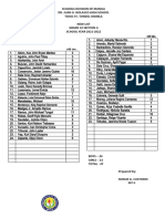 Schools Division of Manila Dr. Juan G. Nolasco High School Tioco St. Tondo, Manila New List Grade 10 Section 4 SCHOOL YEAR 2021-2022