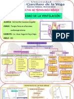 Fisiología de La Ventilación