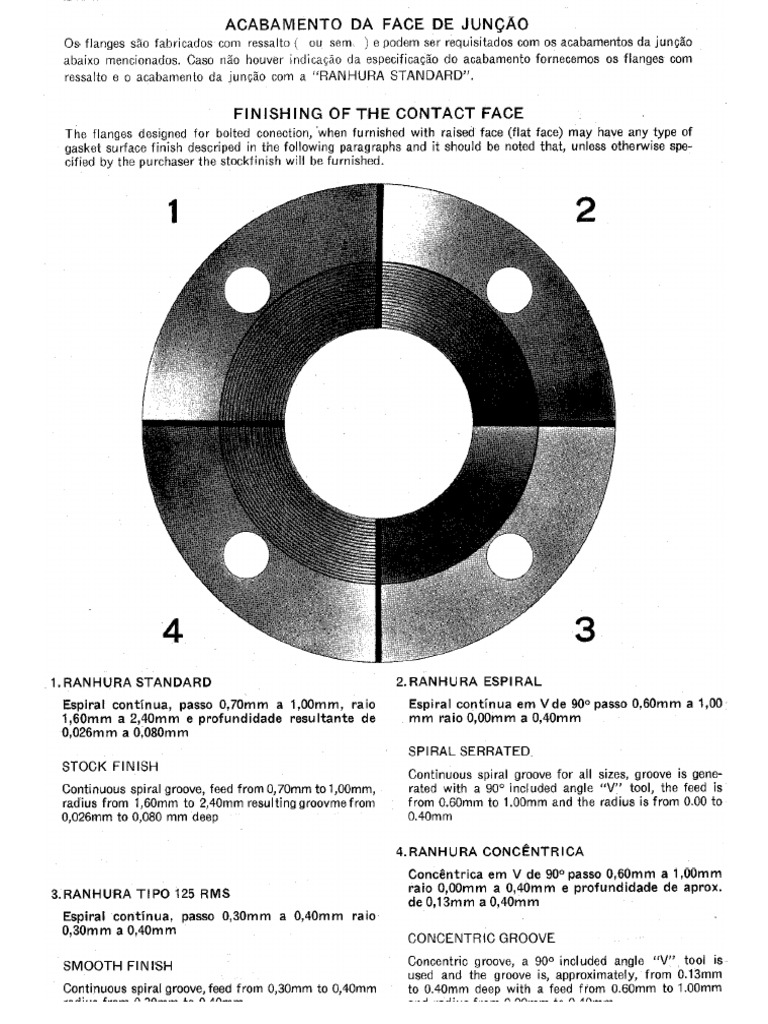 Catalogo Flanges | PDF