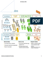 Sap Tables