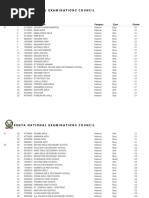 Kenya National Examinations Council: 2020 Kcpe Secondary School Choices List