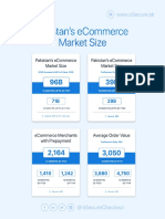 Pakistan Data Sheet - Ecomm 2020