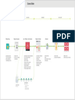 Funil Desenhado para Lançamento Semente