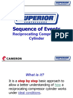 07-Sequence of Events in A Reciprocating Compressor Cylinder