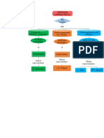 Mapas Conceptuales 2