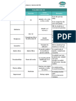 Valores Del Se + Ejercicios