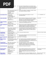 Download Companies in Bangalore by denpai SN51660732 doc pdf