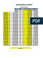 Manage Money Reports April-July 2020