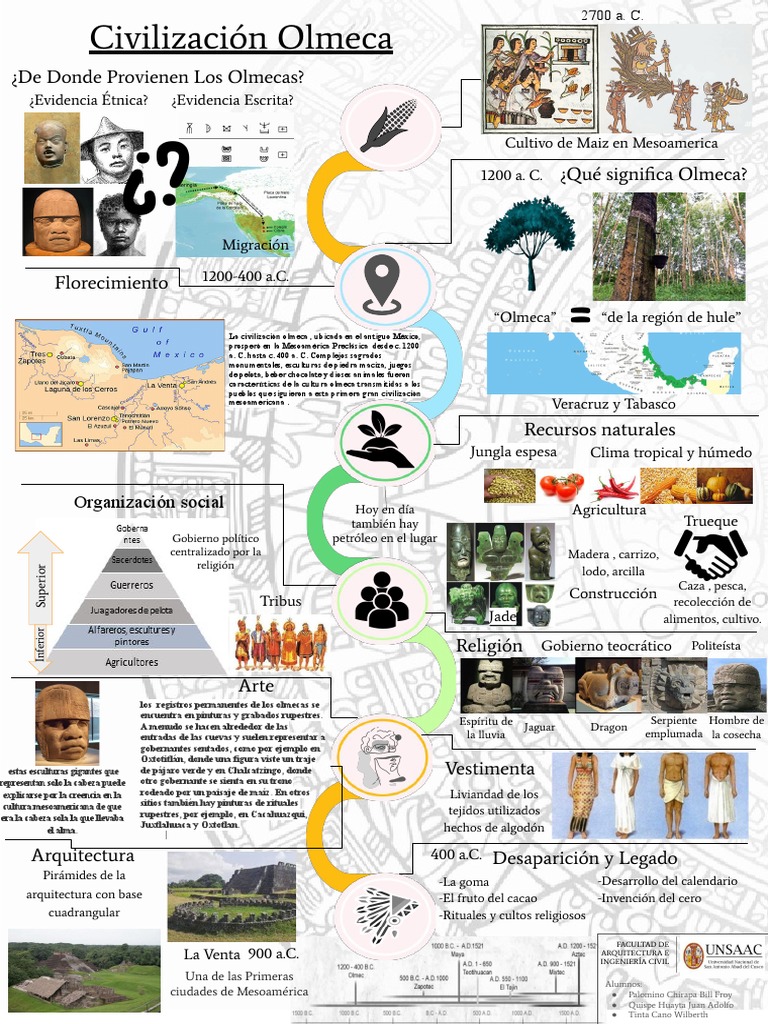 Orígenes y características de la civilización Olmeca, la primera gran ...