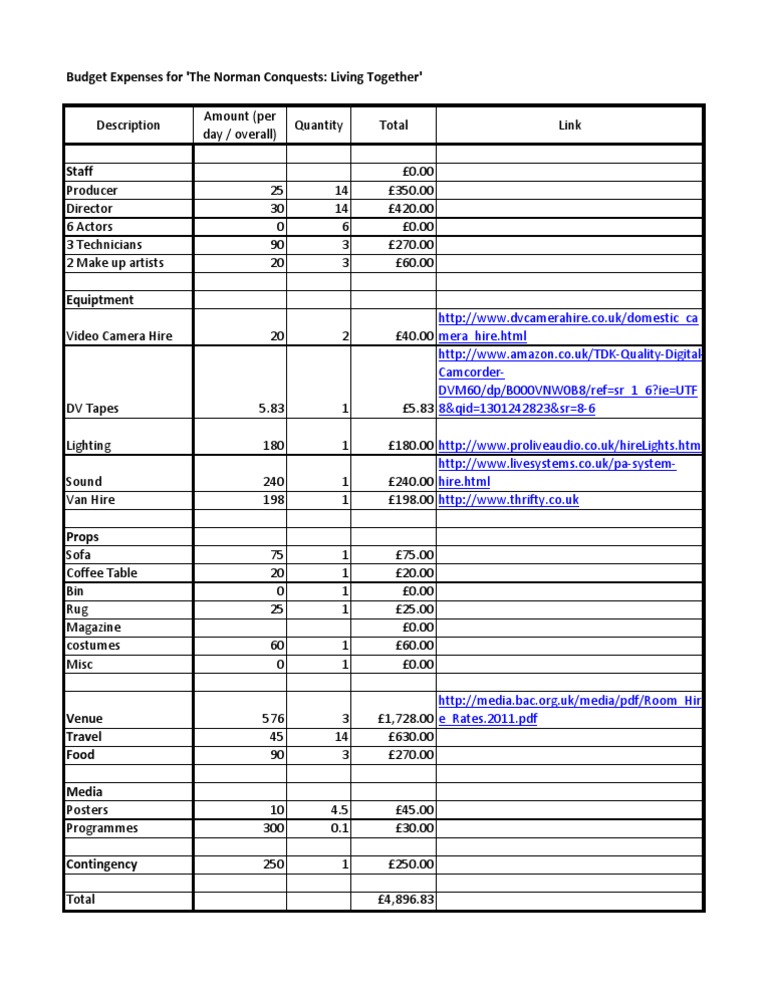 Budget | PDF