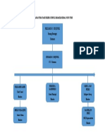 Barangay Peace and Order Council Organizational Structure