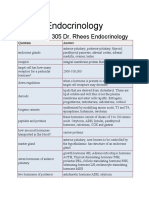 Endocrinology: Byu Pdbio 305 Dr. Rhees Endocrinology