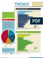 Charlotte NC Real Estate December 2010 Sales Trends