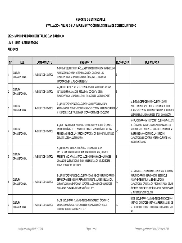 Evaluación Anual del Control Interno 2021 | PDF | Seguridad | Presupuesto