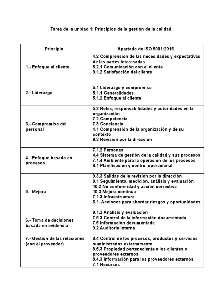 Iso 9001 Requisitos | PDF | Gestión de la calidad | Responsabilidad