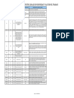 FT-SST-036 Formato Matriz de Requisitos Legales