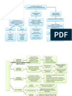 Efectividad, Funciones, Clasificación de Las Comunicaciones Empresariales