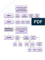 Relaciones Públicas