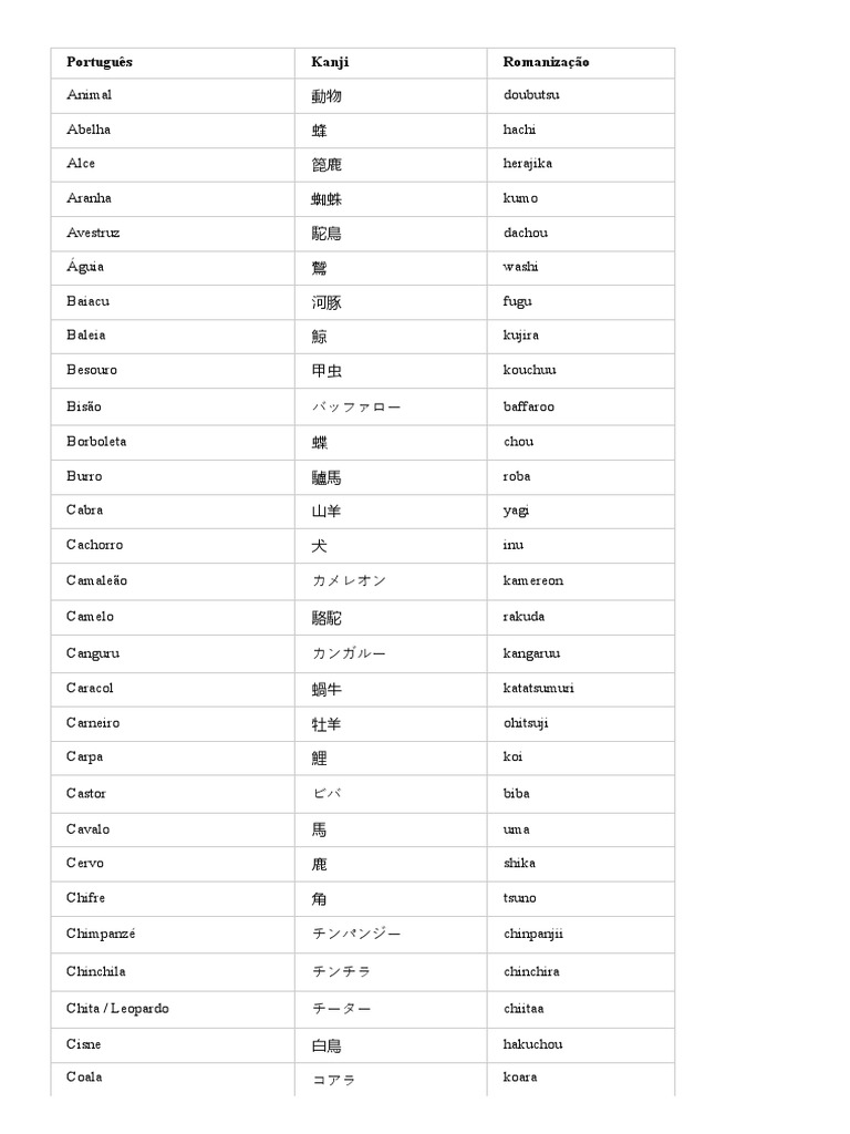 Nome Dos Animais em Japonês Aulas