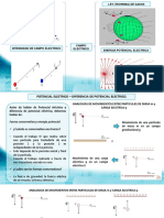 Unidad I Electrostatica Potencial Electrico-Diferencia de Potencial Electrico - 2