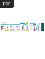 Download Como comprar um e-book no Brasil by Link - Estado SN51663360 doc pdf