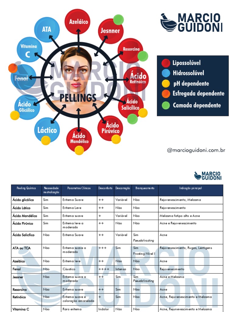 tabela-de-peelings-prof-marcio-guidoni-1-0-pdf