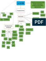 Mapa Conceptual