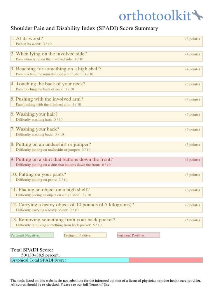 OrthoToolKit Shoulder Pain and Disability Index (SPADI) Score Report