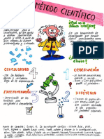 Infografía Del Método Científico