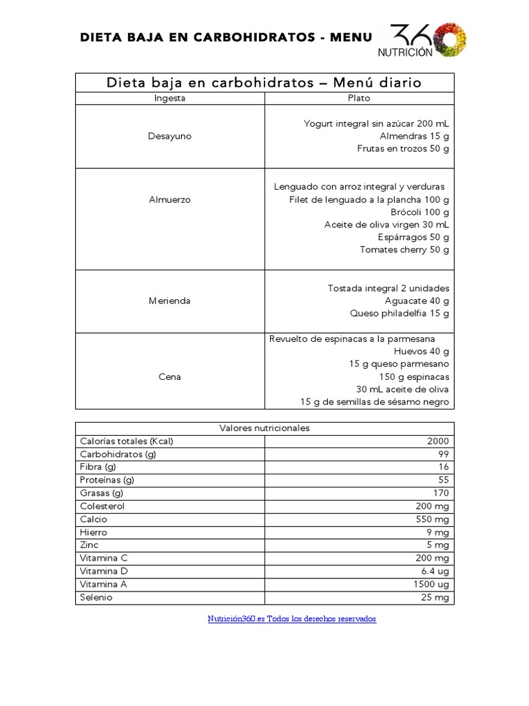 Dieta Baja en Carbohidratos - Menú Diario | PDF | Comida y bebida ...