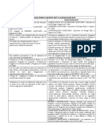 Diferencias Entre El Decreto 3075 y La Resolucion 2674