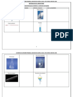 Materiales de Laboratorio