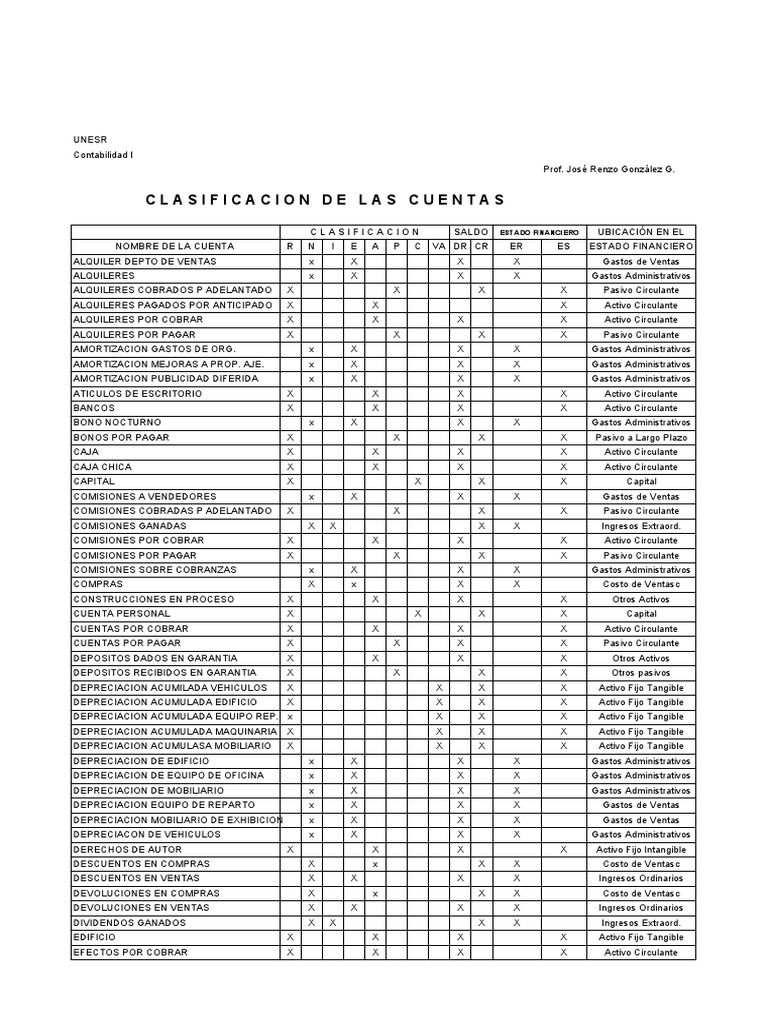 Clasificación de Cuentas Contables | PDF | Hipoteca Comercial ...