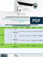 Overview Tahapan DL Latsar CPNS Bapelkes Batam 2021 PNBP GEL 4