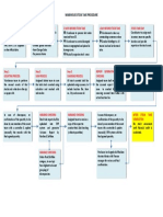 Warehouse Stock Take Procedure