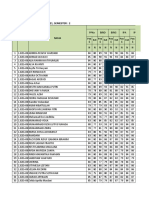 SMP Negeri 1 Ciampea Leger Nilai Siswa Kelas 91 Tahun Pelajaran: 2020 / 2021, Semester: 2