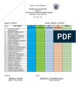 Kapatagan National High School Science Report Card SY 2020-2021